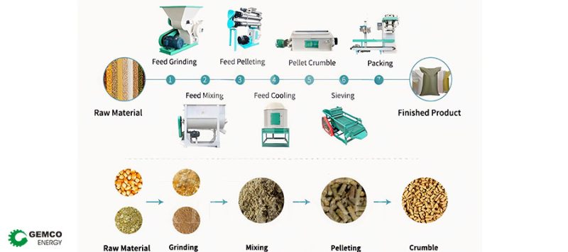 poultry-feed-manufacturing-line-machine-cost