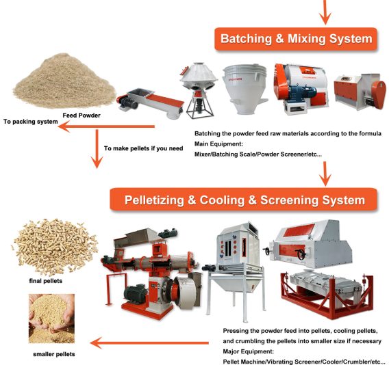 poultry-feed-production-line_02