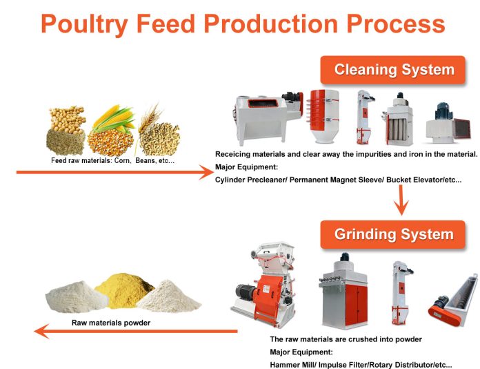 poultry-feed-production-line_01